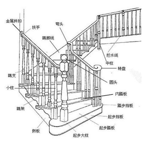 樓梯長寬|樓梯的尺寸多少才適合，室內樓梯標準尺寸是多少